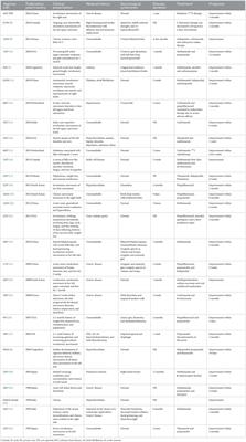 Unilateral upper limb chorea associated with hyperthyroidism: A case report and literature review